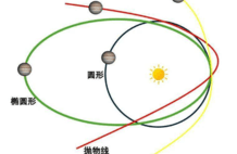 又是不祥之兆？2月28日“六星连珠”即将上演，对地球有影响吗？
