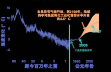 拉尼娜果然在失效，史上最热一年将突破？厄尔尼诺回归概率超60%