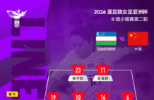 中国女足首发：王霜替补张琳艳首发 旅欧3将登场