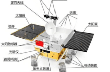 人类月面工作时间最长月球车：5月走20米，为何玉兔二号7年没坏？