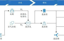 什么是“绿氨”?一文说清