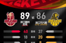 胡金秋空砍29+12 程帅澎27分浙江加时险胜广厦