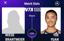 WTA迈阿密赛：袁悦2-1进资格赛决胜轮 郑钦文王欣瑜下签