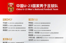 U23国足名单：泰山6人入选重庆4人 李昊因伤缺席