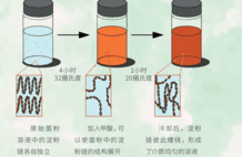 比发丝细 200 倍，“意大利面” 绷带如何护创