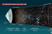 宇宙终结时间或比我们预想早数万亿年