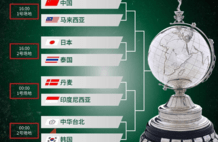 尤伯杯淘汰赛抽签：1/4决赛中国VS马来西亚 与日本同半区