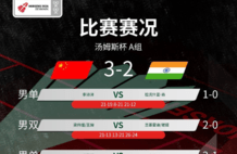 汤姆斯杯-中国队3-2印度小组头名出线 梁王鏖战2-1险胜