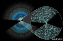 科学家完成最大宇宙3D地图以探索暗能量