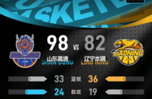 山东2-1淘汰辽宁晋级8强 将挑战常规赛冠军上海