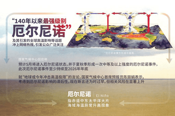 多地将迎高温，今年夏季有多热？