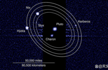 为何冥王星应重新成为行星的科学依据
