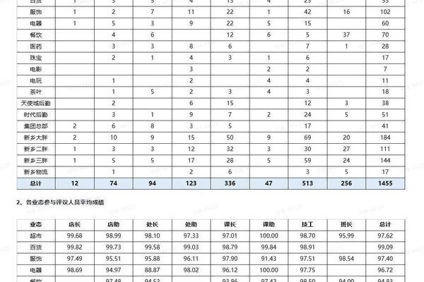 胖东来：19名管理人员被降级，1名人员被免职