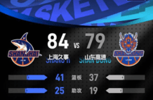 怀特塞德23+9张镇麟14分 上海主场险胜1-0山东
