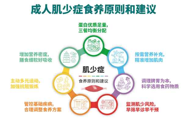 国家喊你“存肌肉”了！这5个迹象说明肌肉在流失，第3个太常见