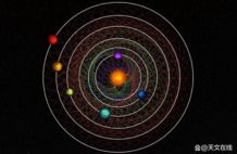 科学家发现六颗处于完美平衡状态的行星
