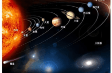 为啥八大行星，都在同一个平面上运行，难道太阳系是扁的？