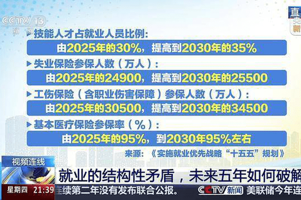 新闻1+1丨未来五年，如何实现“就业优先”？