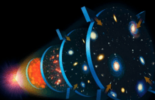 教科书又得改了？韦伯望远镜发现古老星系，宇宙年龄或为256亿年