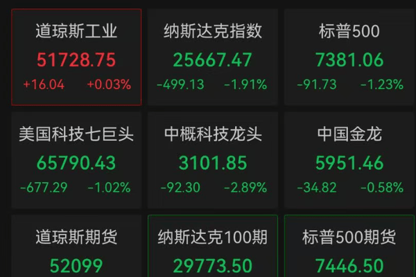 多头被锤！深夜全线下跌，超13万人爆仓