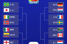 世界杯32强对阵图、时间表来了
