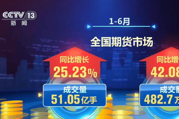 51.05亿手、3.69亿人次……多维亮眼数据“数”说上半年中国经济发展蓬勃活力