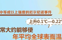 今年40天三伏天开启：气候变化如何？超强厄尔尼诺预警也真的来了