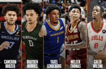 伦德伯格获双料MVP！NBA官宣夏联最佳阵容：布泽尔威尔逊入选一阵