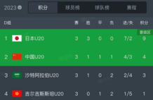 亚运会分组出炉：中国分到死亡之组，但安东尼奥不惧任何强队！