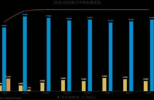 长江十年禁渔代价巨大？西方媒体病了，5年多资源变化如何？