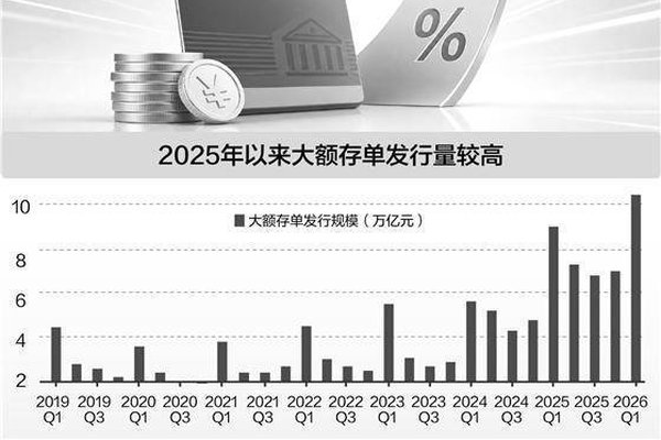 存款利率最高涨超30个基点 多家中小银行逆势而“上”情非得已