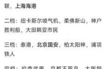 亚冠精英联赛参赛队确定：中超2队迎复仇机会，日本5队参赛！