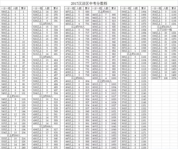 2017天津中考滨海新区、武清、东丽、静海一