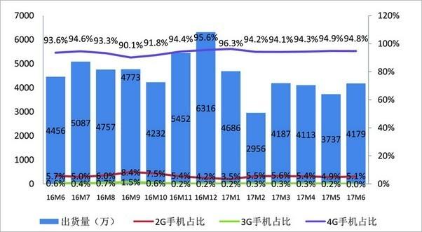 GDP手机上有吗_中国29省份上半年GDP成绩出炉 转型才是头等大事(2)