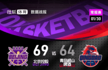 佩里20+16韦瑟斯庞18+7 北控险胜青岛迎3连胜