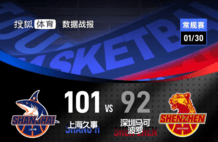 怀特塞德24+18贺希宁空砍43分 上海力克深圳