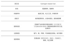 什么是“氢基燃料”？一文说清