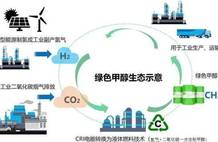 什么是“绿醇”?一文说清