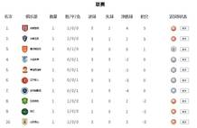 中超积分榜：蓉城大胜稳居榜首 申花摆脱“副班长”