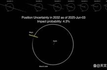 小行星2024YR4不会撞击月球