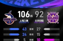 洛夫顿24+10怀特塞德两双 上海主场擒北控5连胜