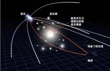 天文学家拍到了时空弯曲，距离地球120亿光年，爱因斯坦又对了！