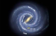 研究发现：太阳位于银河系的郊区，但这反而是最大的幸运