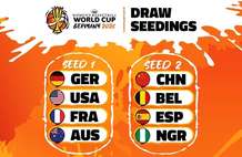 FIBA公布女篮世界杯抽签分档：中国第二档 日韩三档