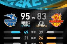 皮特森39分邹阳20+10 福建客场终结广东4连胜