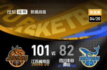 维纳莱斯30分贾尔斯34+14 四川不敌江苏遭41连败
