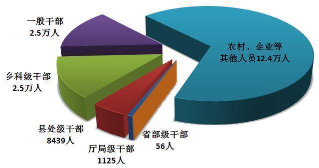 中央纪委国家监委通报2026年第一季度全国纪检监察机关监督检查审查调查情况