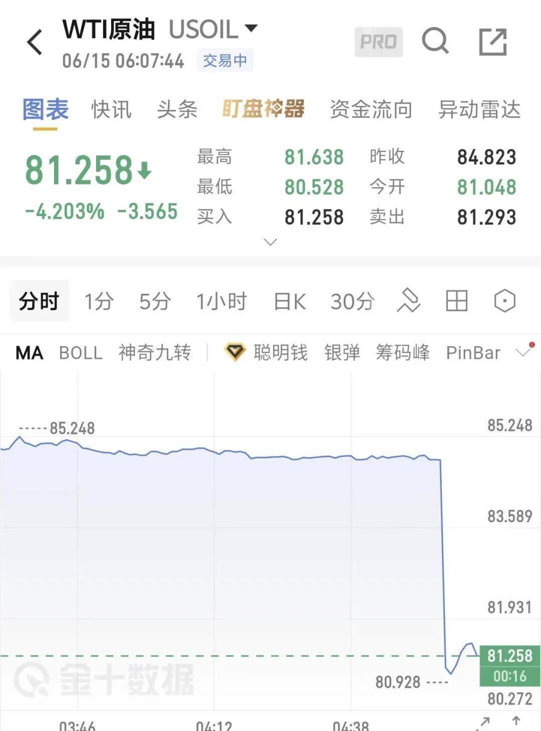 刚刚，油价大跌！最新调整通知