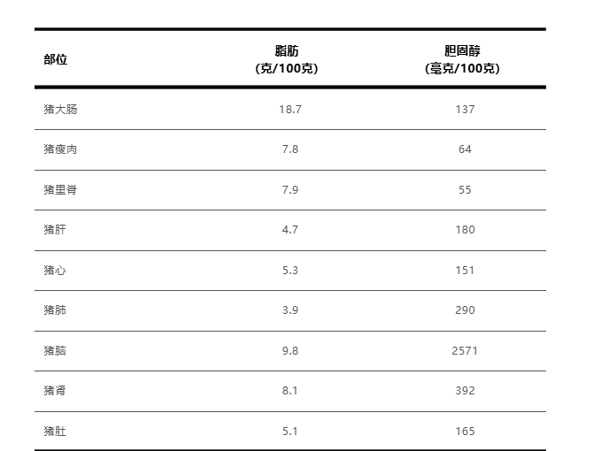 猪身上这个部位，再香也要管住嘴！尤其这几类人
