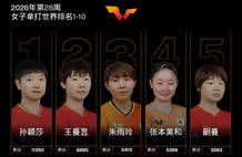 国际乒联女单世排：孙颖莎王曼昱前二 蒯曼紧咬张本美和